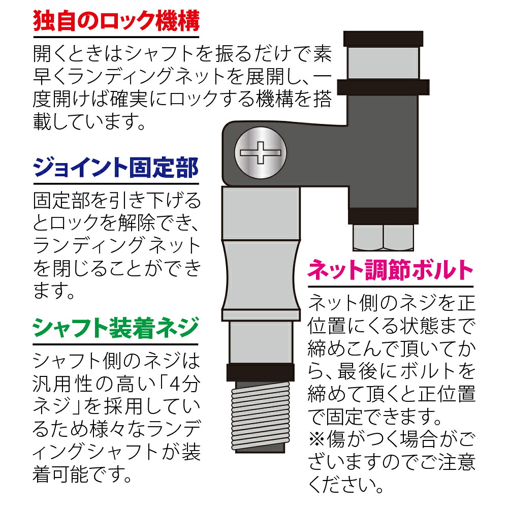 人気特価激安 四つ折り ランディングネットm 6m セット Black Larcal600 四つ折りランディングネットm エボジョイント2 Landingset 092 玉ノ柄 タモ 網 アミ ネット ランディング ルアー 青物 磯 波止 海 河 川 池 湖 フィッシング 釣り 時間指定不可 Reltexir Com