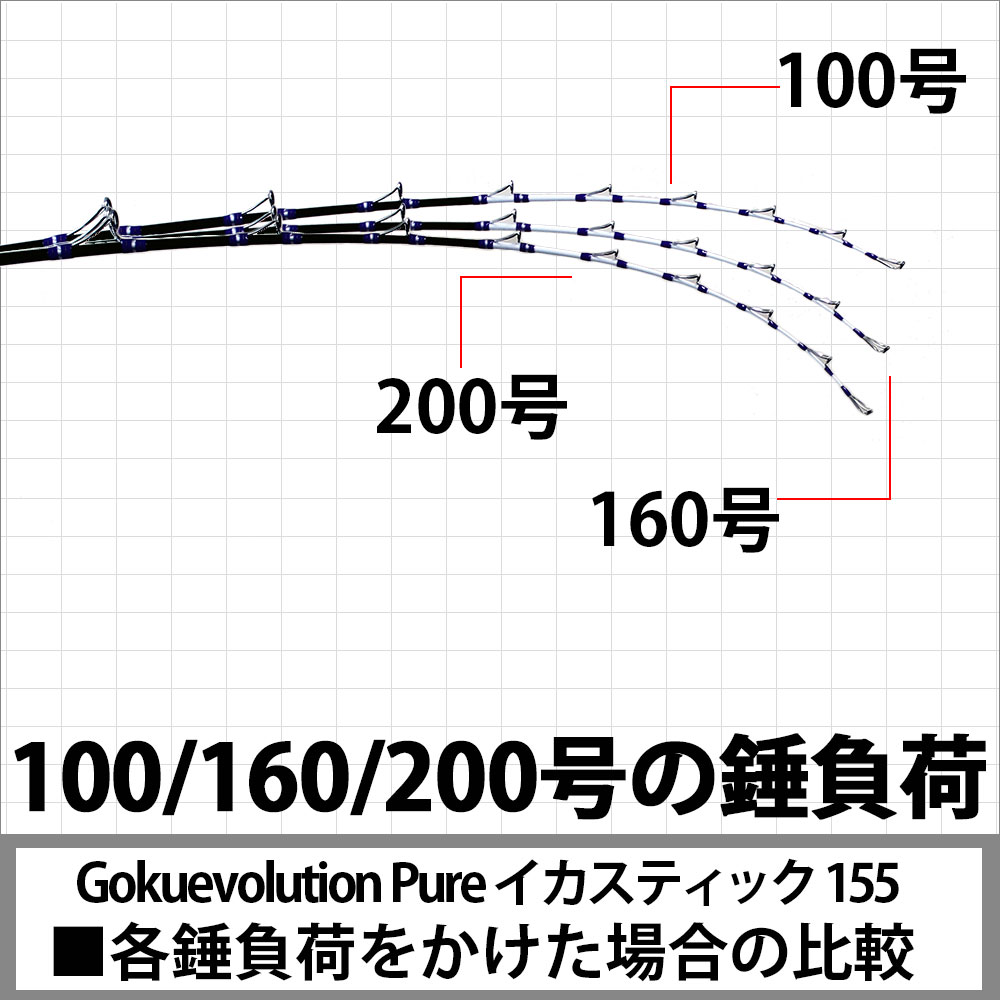 楽天市場 ポイント10倍 直結イカ Gokuevolution Pure イカスティック 155 100 160号 ベイト ロッド ヤリイカ スルメイカ 電動 イカ 船 竿 直結 ブランコ 釣り おり釣具 楽天市場店