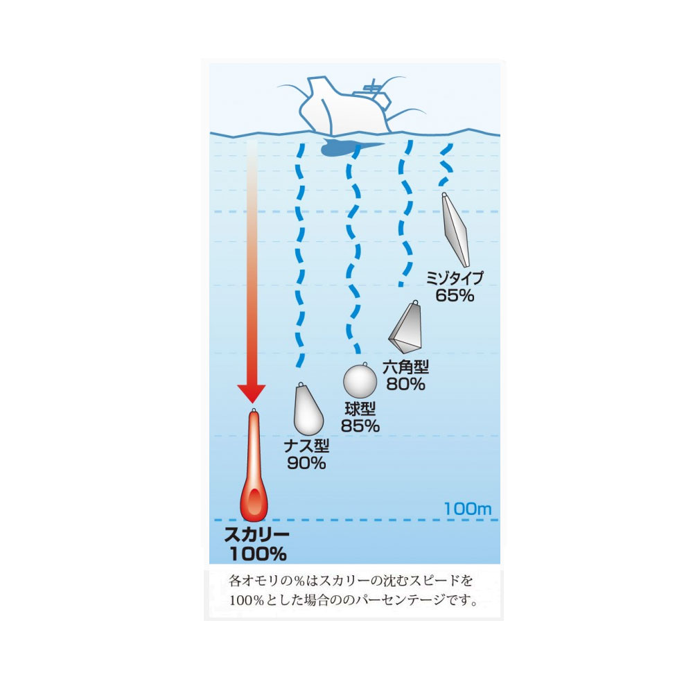 楽天市場 Cpost フジワラ スカリー 150号 シルバー Fujiwara 釣り 道具 錘 おもり おり釣具 楽天市場店