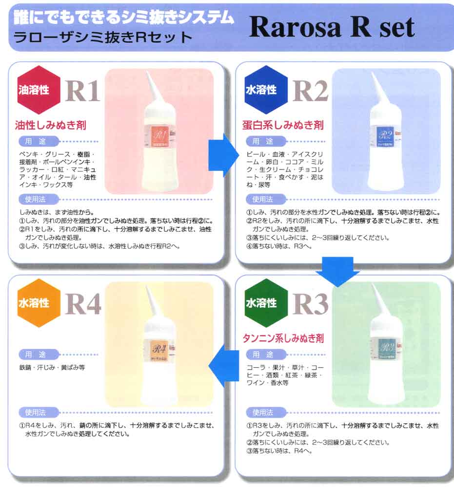 ケーアイの染み抜き ラローザ R-SET190ｍL４本仕掛ける