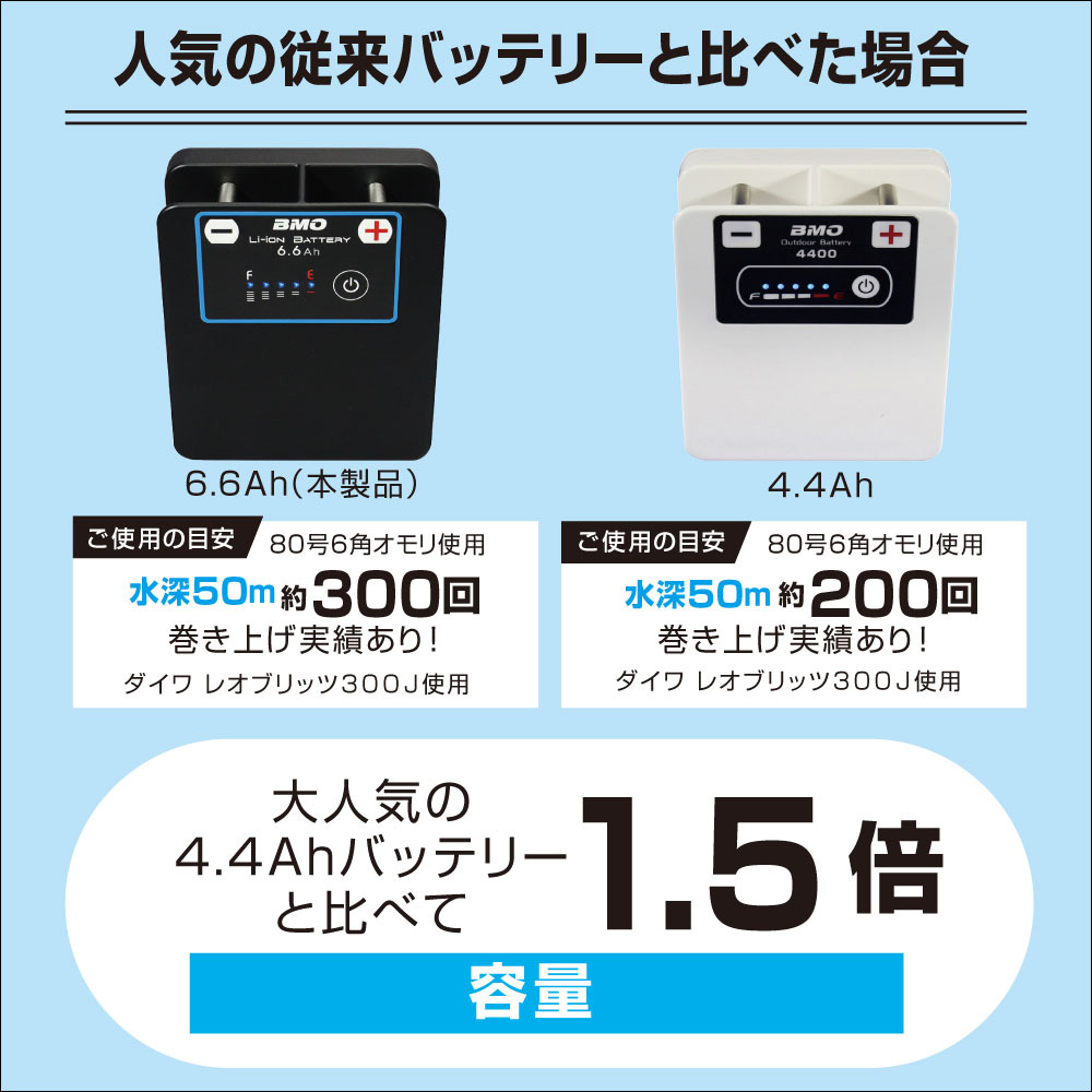 リチウムイオン バッテリー 6 6ah 本体 チャージャーセット 船釣り フィッシング 電動リール コンパクト 750g 10z0009 Bmo Japan Mpgbooks Com