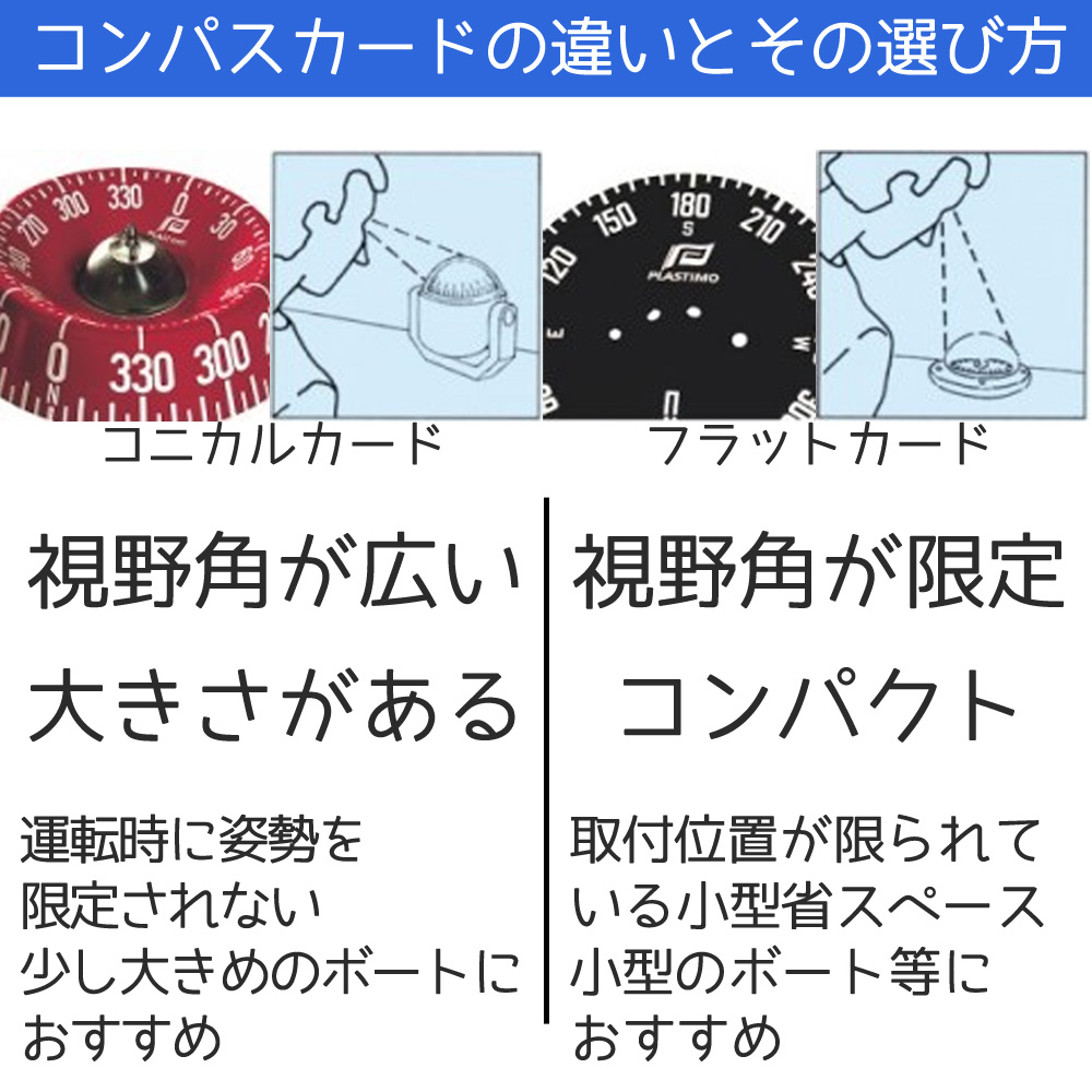 今月限定 特別大特価 アイリス 100コンパス ハンドタイプ ブルー イエロー 照明無し 船舶 ボート用品 ソフトラバー 方位磁石 ディンギー カヤック フィッシング Mdnマドンナ 55 以上節約 Atulshinde In