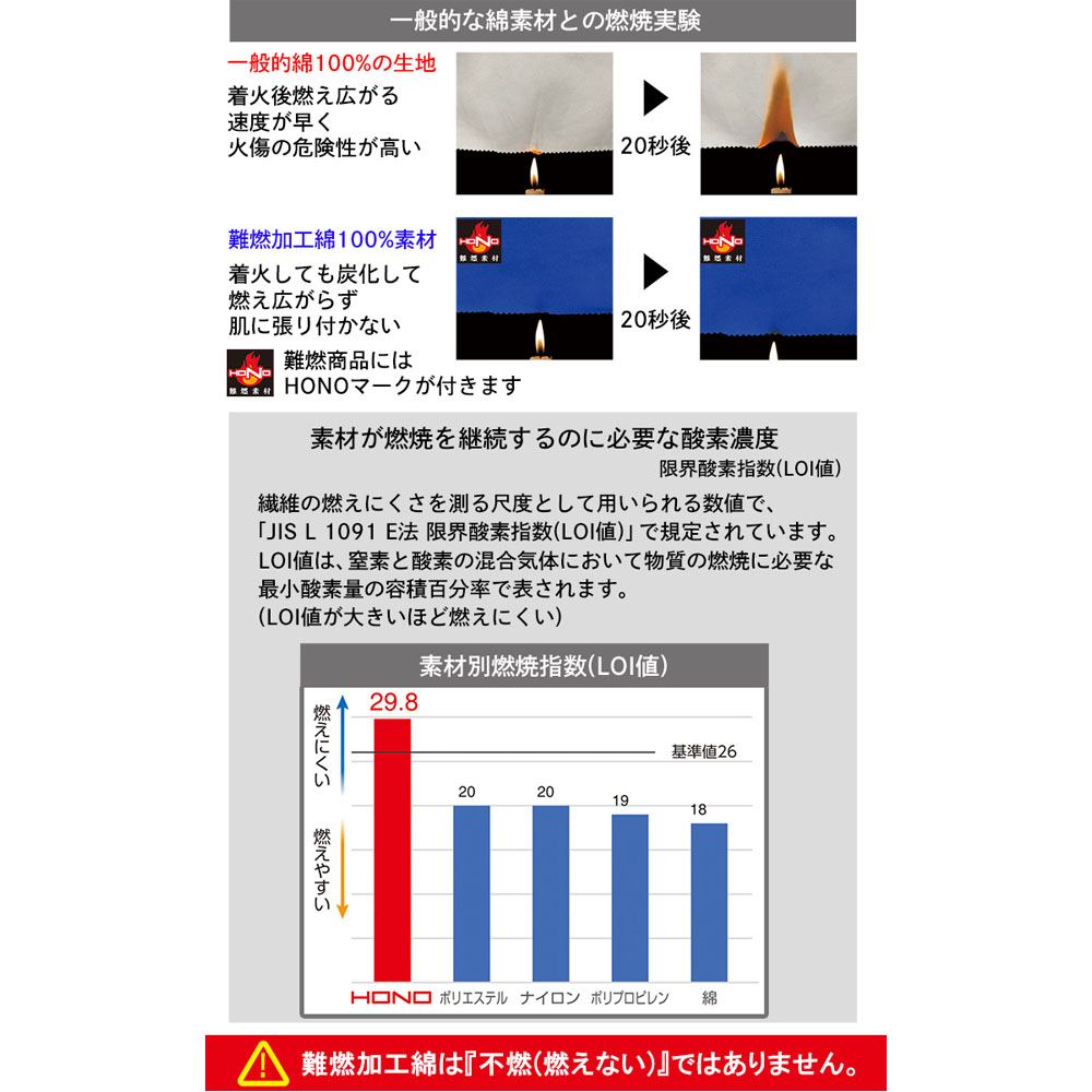 市場 HOOH 耐炎 帽子 ツバ有 溶接 難燃丈長溶接帽子 制電 耐熱 カバー