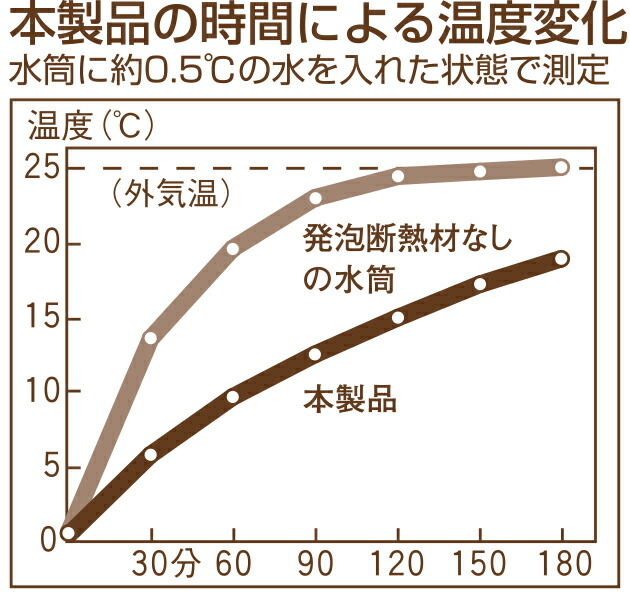 ペーパーストロー １〜２４９個 ＤＨ０４１ 【クーポン対象外】, 54% 割引 | rialto23b.at