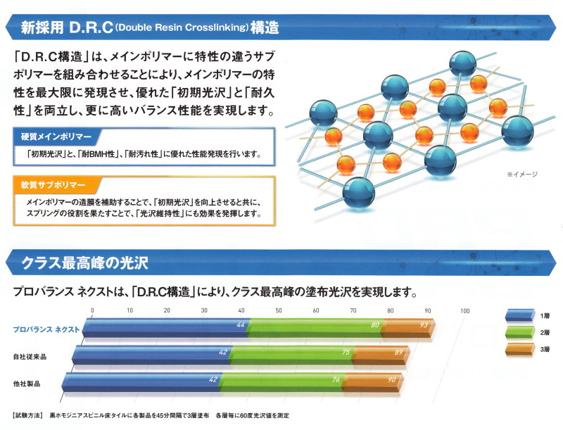 リンレイ 床用樹脂ワックス プロバランス ネクスト １８Ｌ