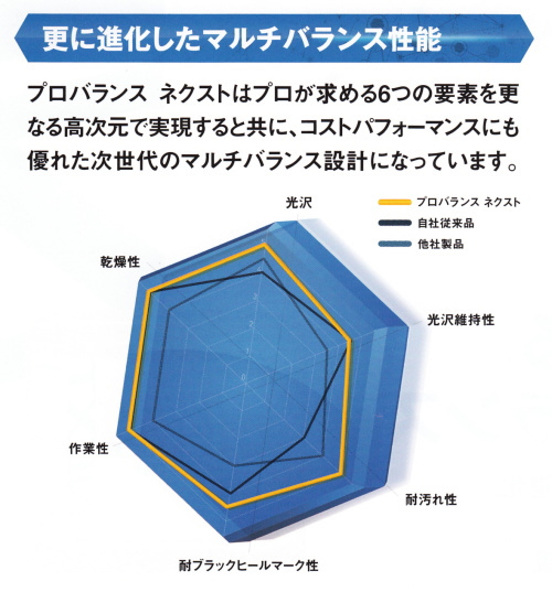 リンレイ 床用樹脂ワックス プロバランス ネクスト １８Ｌ