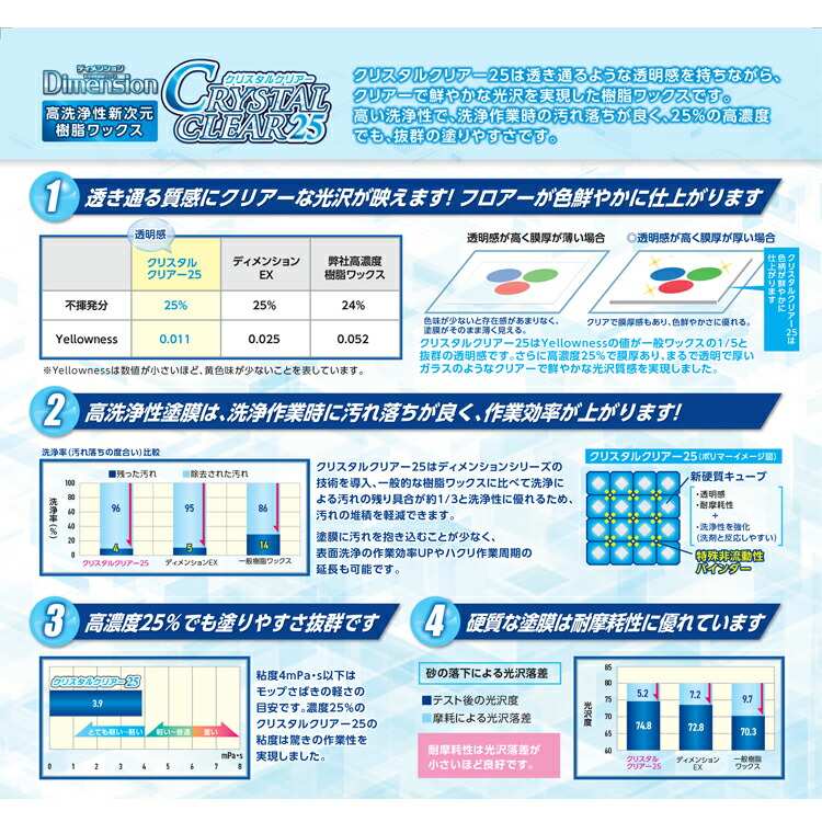 割引価格 高洗浄性新次元樹脂ワックス クリスタルクリアー25 ペンギン 18L 店舗 オフィス 商業施設 速乾  whitesforracialequity.org