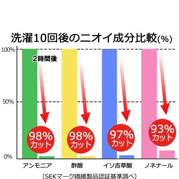 消臭機能付き枕カバー【同色2枚セットチャコール】約32×52cm枕サイズ63×43cm迄対応綿混日本製『エアーかおる』【代引不可】