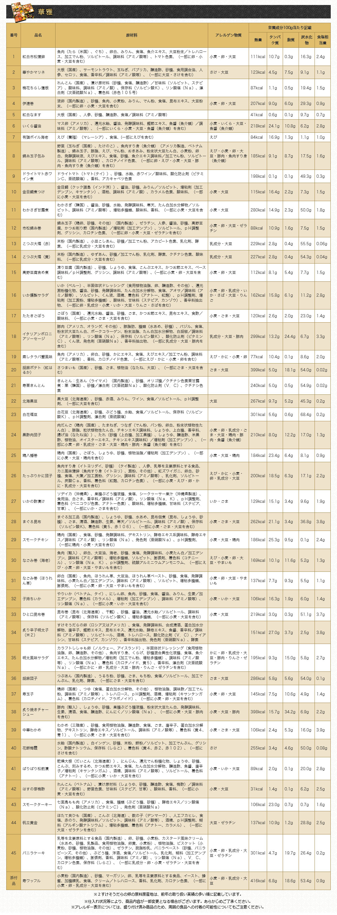 100 品質保証 おせち 早割 23 予約 小樽きたいちの豪華 海鮮おせち 華雅 おせち料理 冷凍 ランキング登場で毎年完売 厳選された食材を使用送料無料 Smile Office Dental Com