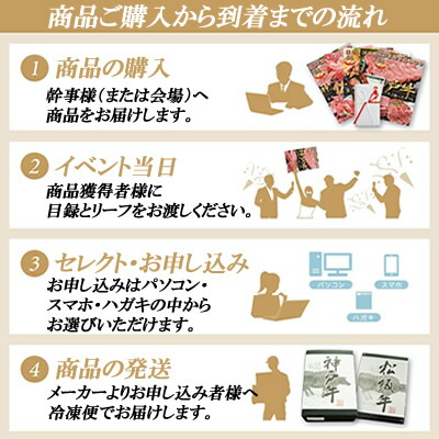 ビンゴ景品お肉目録二次会カタログギフトボーリング大会●松阪牛選べるギフト目録パネルセット(1.6万コース)●忘年会2次会景品肉目録パネル松坂牛もあり。
