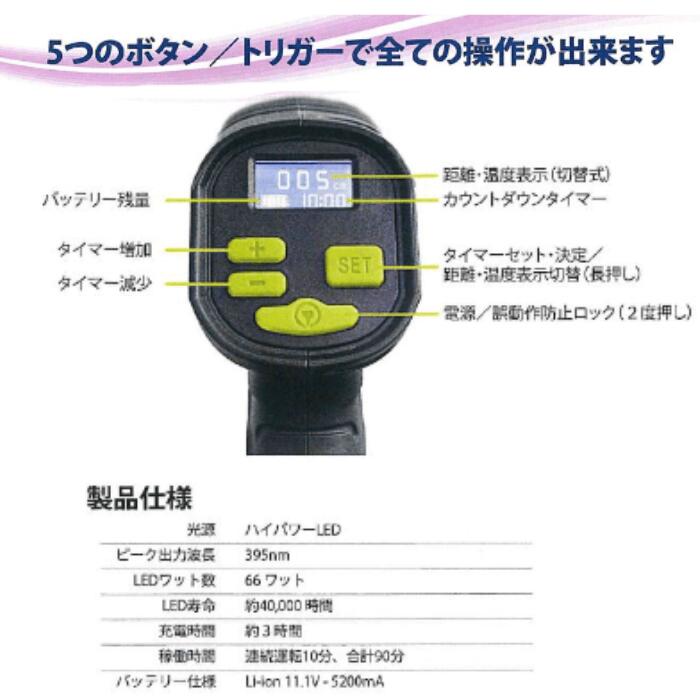 FINIXA フィニクサ UV硬化システム セット 照射器 鈑金パテ 仕上げ