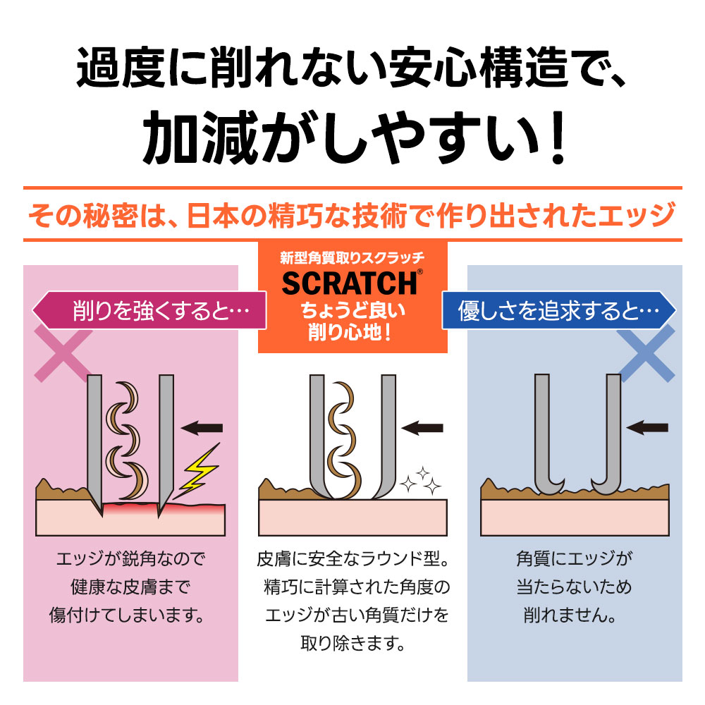 Sosu - Scratch Smart Callus Removal Tool