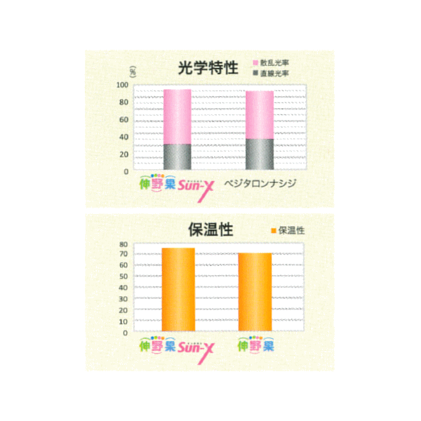 市場 塗布型農POフィルム サンクロス ご希望の長さ 伸野果 幅230cm 厚さ0.1mm 梨地 SUN-X