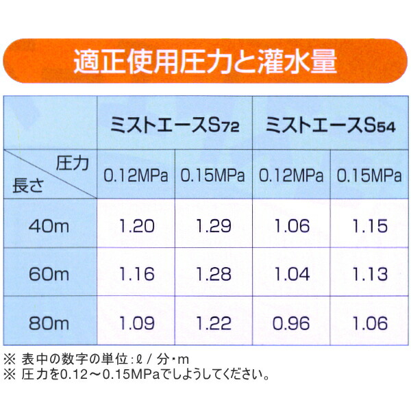 住化農業資材潅水チューブミストエースS72(6.3〜7.2m間口用)100m1巻