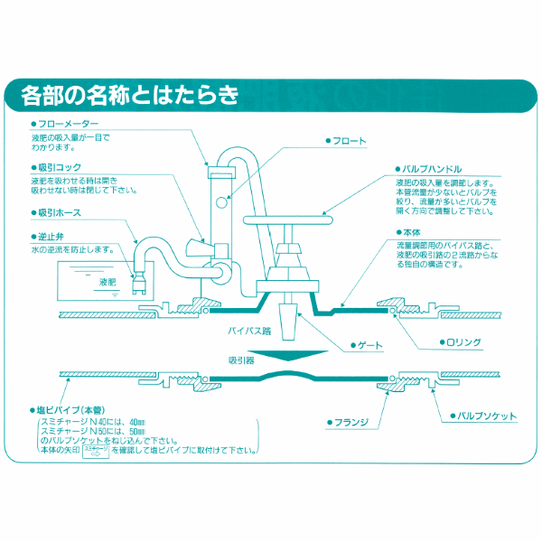 セール特価 住化農業資材 液肥混入器 スミチャージN40 スミサンスイ 潅水資材 散水資材 qdtek.vn