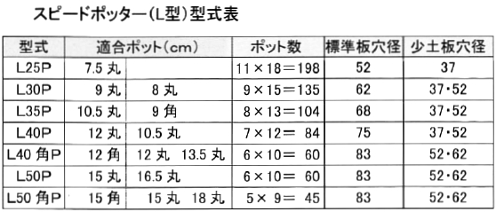 育苗ポットたて続け地面終り器物 スピードポッター Lフォーム 専用厚板 平均悪目様式 板鏨 Daemlu Cl