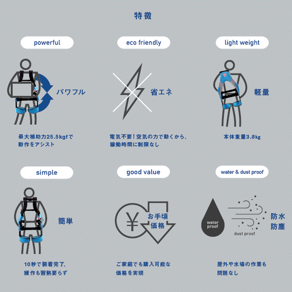 イノフィス マッスルスーツ Every タイトフィット S-Mサイズ パワー