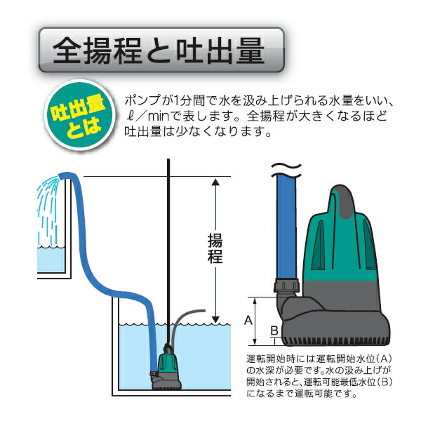 楽天市場 東日本 50hz専用 Kyocera 京セラ 水中汚水ポンプ Amg 3000 50hz 最高全揚程7m 最大吐出量110l 分 リョービ Rmg 3000移行品 農家のお店おてんとさん楽天市場店