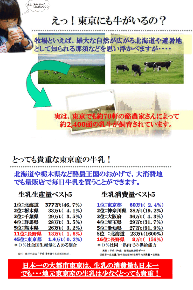 楽天市場 メイトー 東京牛乳0ml 10本 生乳100 使用 乳脂肪分年間平均3 9 おとどけ屋otodocare 楽天市場店