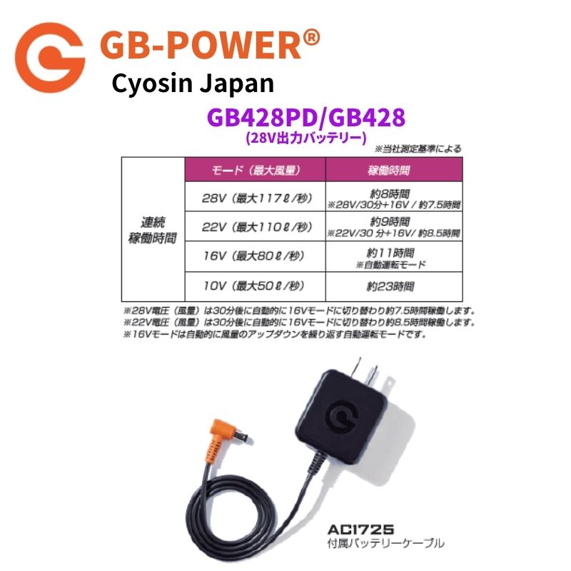 空調作業服28V対応ペルチェファン28V出力バッテリーペルチェファン単体セット品ありGB-POWERGP980×GB428/PD長信ジャパン【15ケ月ロング保証】急速充電空調ウェアファン付きウェア対応EFウェア超大風量春夏作業服作業着熱中症対策