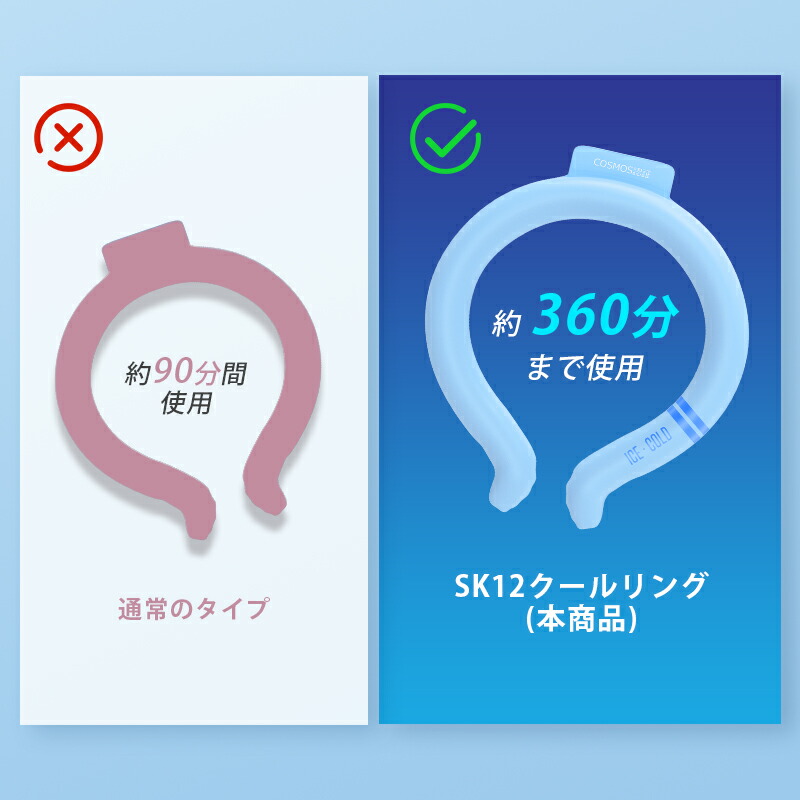 既存の商品と違い。
SK12クールリングは、約360分と連続使用可能です。