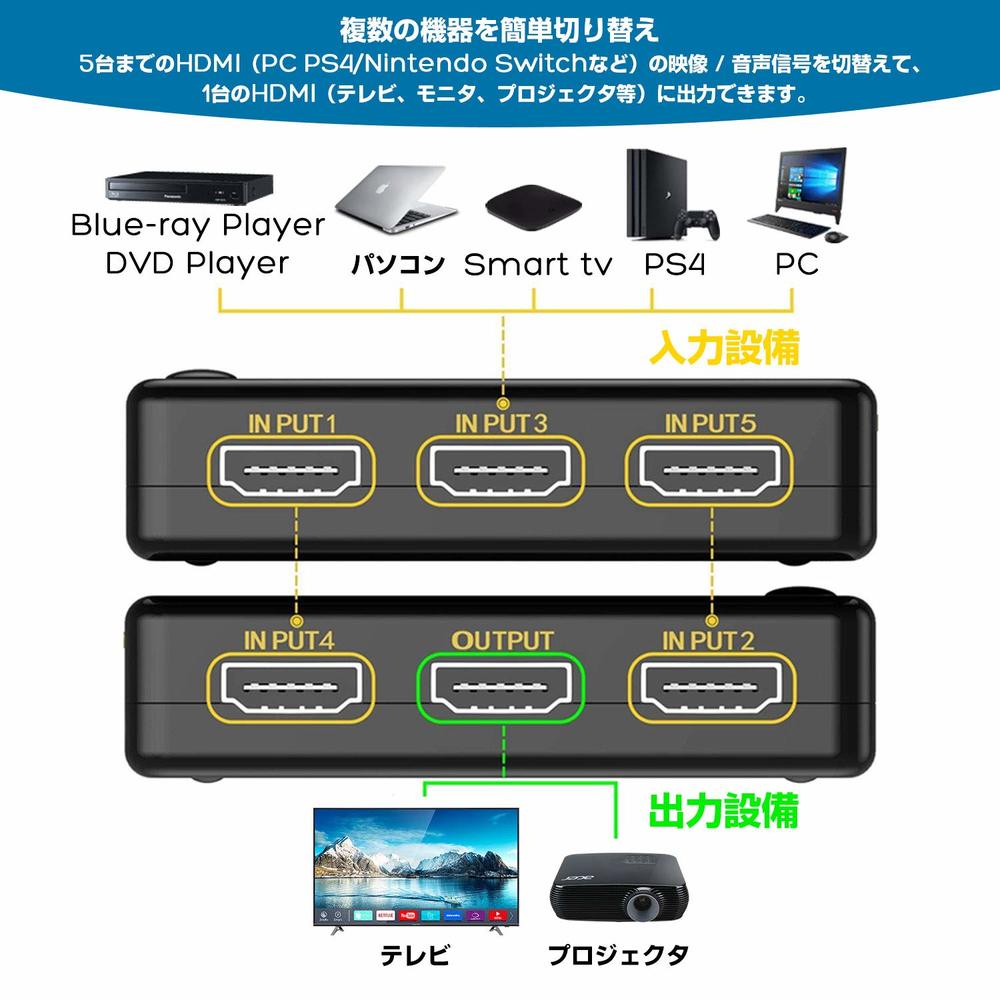 楽天市場 Hdmi セレクター 5入力1出力 Hdmi 分配器 自動手動切り替え Usb給電 リモコン付き スプリッター 切替器 4k 3d Ps4 Nintendo Switch Xbox ゲーム機など対応 オトクラシ 楽天市場店