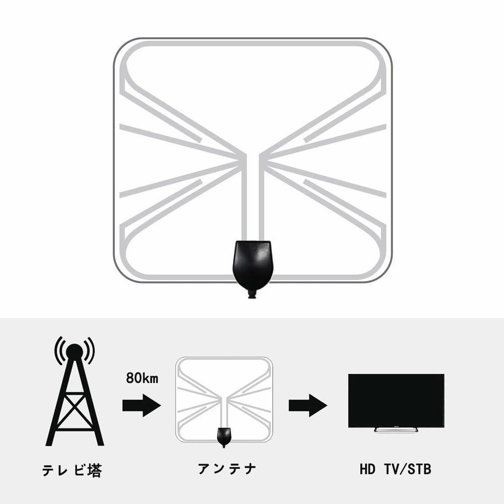 楽天市場 室内 Hd テレビ 地デジアンテナ 室内 テレビアンテナ Usb式地デジペーパーアンテナ 超薄型設置簡単 増幅器付き ケーブル付き オトクラシ 楽天市場店