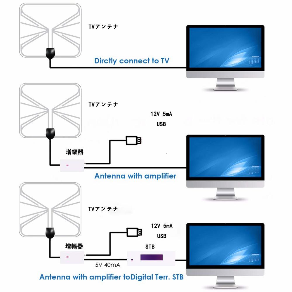 楽天市場 室内 Hd テレビ 地デジアンテナ 室内 テレビアンテナ Usb式地デジペーパーアンテナ 超薄型設置簡単 増幅器付き ケーブル付き オトクラシ 楽天市場店