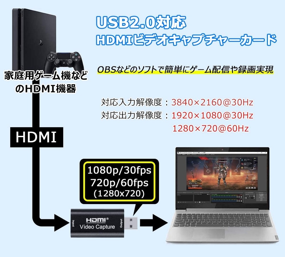 楽天市場 超小型 Usb2 0対応 Hdmiキャプチャーカード ビデオキャプチャーボード ゲーム実況生配信 画面共有 録画 ライブ会議用 オトクラシ 楽天市場店