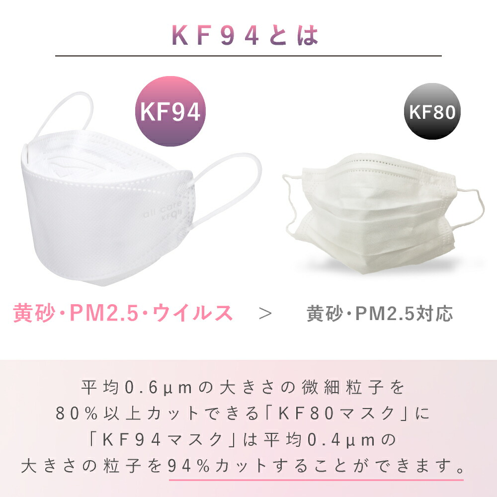 Kf94 面 子種コスト 家桜用 キッズ Allcare 個別包装 Mfds公認 Fda認証 準縄物 韓国製 韓流れマスク 純白 人外 50枚価格 注疏恵沢あり あす安心合う Opto Bi Be