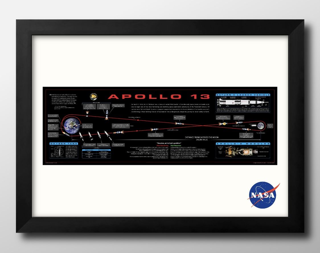 NASA当時物シリアル有?ホロアートパネル置物USA壁掛絵画ポスタ公式circa NASA当時物シリアル有?ホロアートパネル置物USA壁掛絵画ポスタ