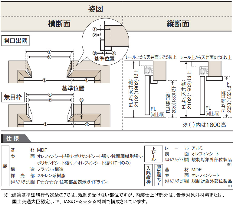 楽天市場 大建工業 アウトセット吊戸 片引 錠なしタイプ G1デザイン 扉サイズ 5 705 1845 45mm扉 レールセット 引手セット 出隅セットdaiken ハピア リビングドア 室内ドア お家王国