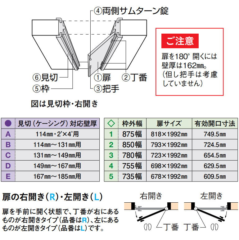 楽天市場 大建工業 Hapia 機能ドア ねこゲート見切枠 両側サムターン錠付 扉セット 枠セットdaiken ハピア 猫とびだし防止 格子 間仕切り お家王国