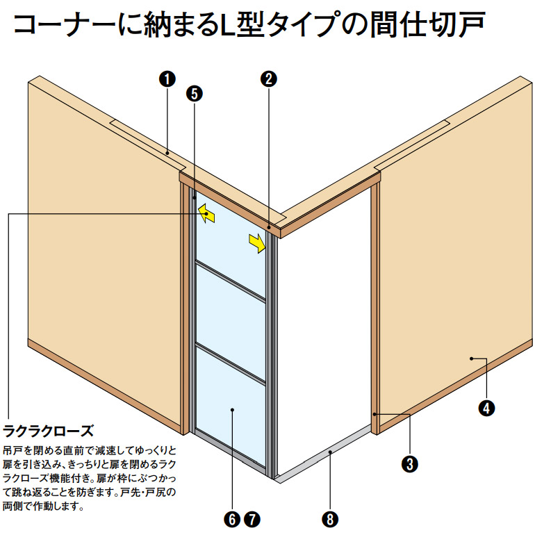 限定品 Daiken 大建工業 Hapia ハピア 間仕切戸 L型コーナー間仕切2枚片引 2枚片引 全面採光デザイン 新色追加 Viaggiatore Com