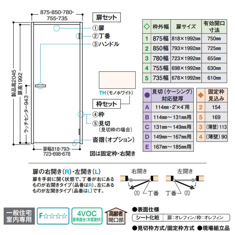 楽天市場 大建工業 片開きドアセット トレンドウッド調 E9デザイン 錠なし 扉セット 枠セットdaiken ハピア リビングドア 室内ドア お家王国