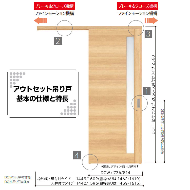 【楽天市場】永大産業 アウトセット吊り戸セット【デザインFF】＜壁付タイプ＞EIDAI Skism/スキスム 室内ドア 内装ドア 引戸 吊戸：お家王国