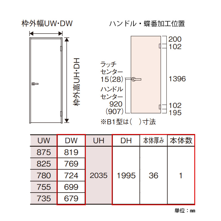 全国宅配無料 法人様宛は 一部地域を除くpanasonic パナソニック 片開きドア本体 デザインpk型 Mjf1dpk01bn7 枠 ハンドル 蝶番無し 内装ドア Veritis ベリティス クラフトレーベル パネルタイプ 開き戸 Diy用 ペイント お家王国 上質で快適 Inbound