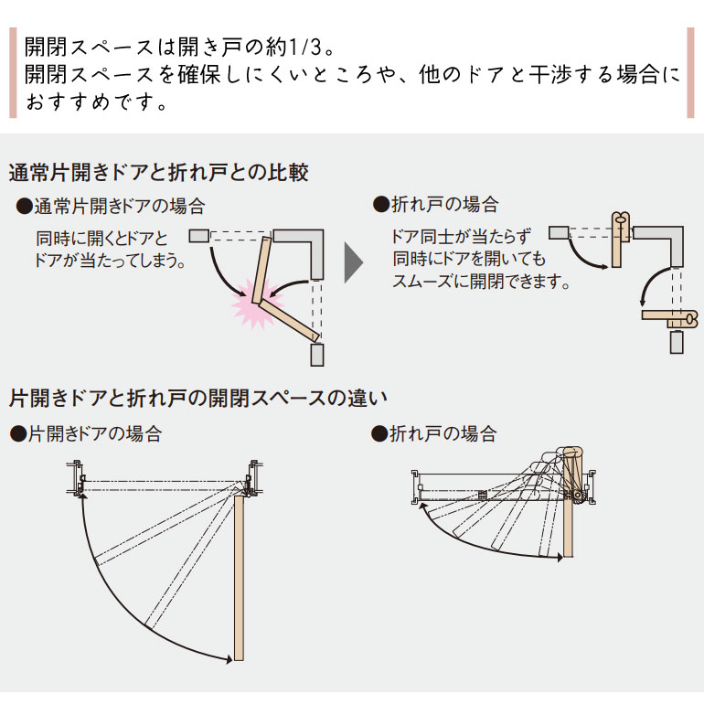 法人様宛は送料無料※一部地域を除くパナソニック ベリティス 折れ戸