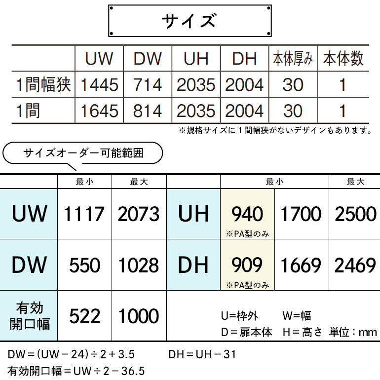 楽天市場 法人様宛は送料無料 一部地域を除くパナソニック Y戸車引戸本体 Pe型 枠無し 引手無し 敷居 レール無し 扉1枚片引き 引違い 戸袋引込み 2枚片引き 3枚片引き 3枚引違い 2枚両引き戸 4枚引違い戸用panasonic 内装ドア Veritis ベリティス 引き戸 お家王国