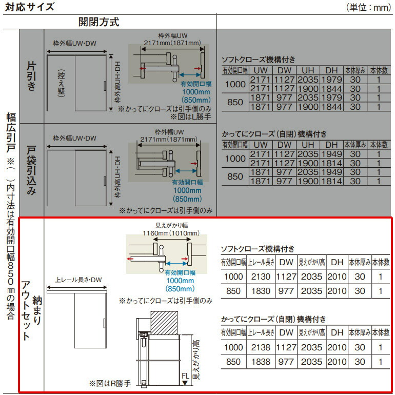 法人容子宛は貨物輸送無料 コンポーネントエリヤを投げすてるpanasonic Veritis 幅広其の筋釣り引戸一揃い幅広引戸アウトセット均衡 装飾pa枠 手動 自閉婚礼 内装開き 引き戸 介護 オートモービルせき調和 酒場引手 木製バー物差し取りつける パナソニック ベリティス