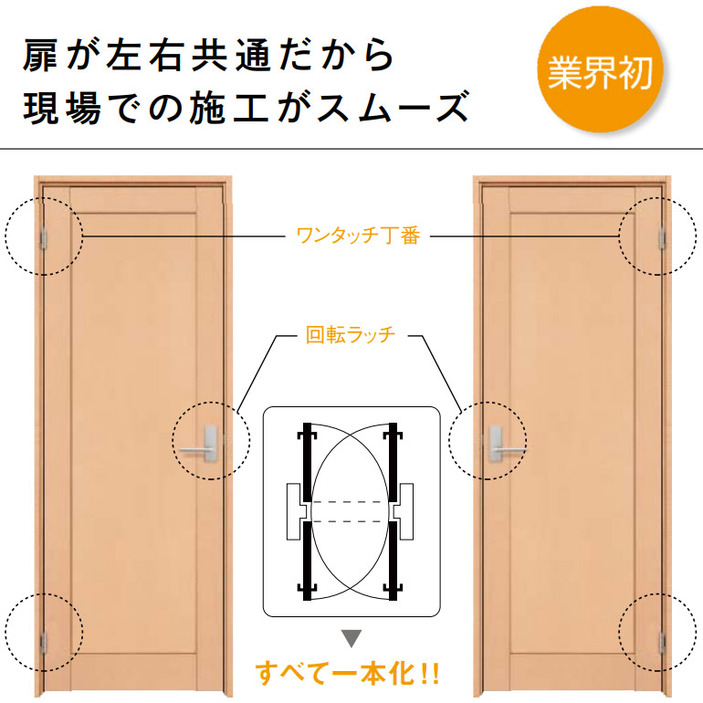 楽天市場 ウッドワン シングルドア 片開きドア セット 固定枠 見切枠 デザインf Cw Woodone ソフトアート 建具 内装ドア 框組デザインnタイプ お家王国