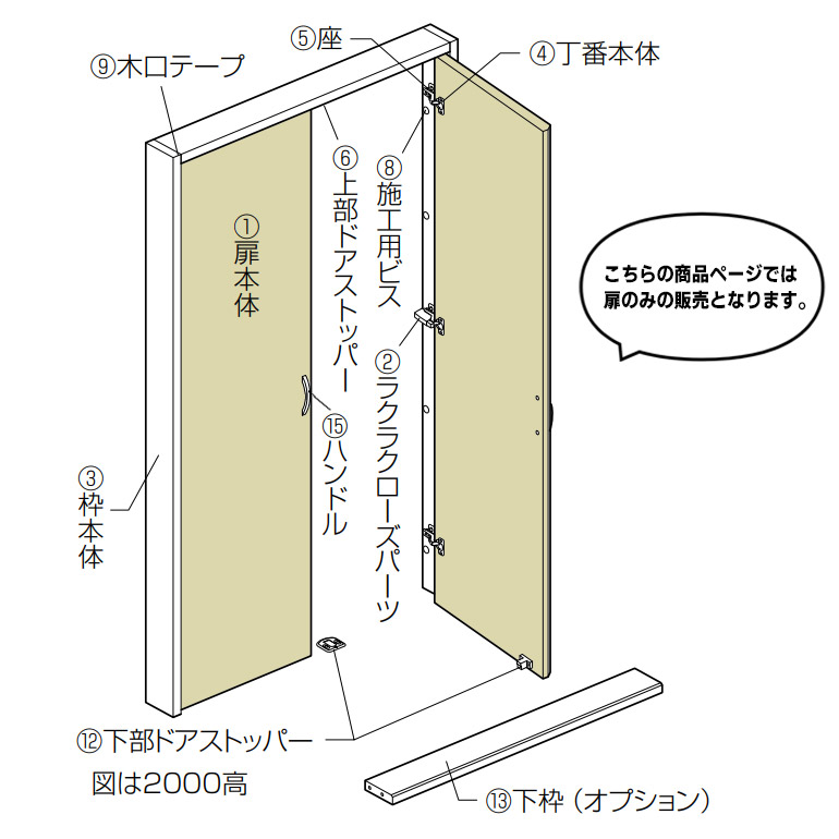 即購入不可 クローゼット扉 2枚セット 三方枠(下レール有)取っ手レス-