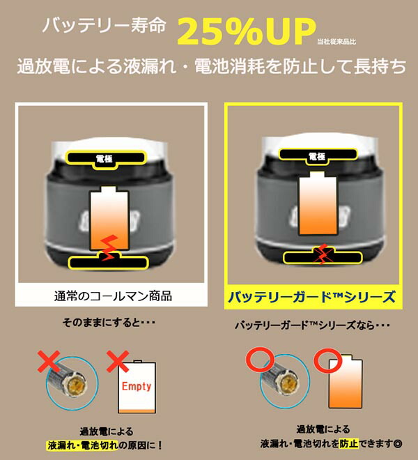 コールマンColemanバッテリーガードLEDフラッシュライト/625懐中電灯電池防水LEDライトアウトドアキャンプBBQバーベキュー非常灯防災国内正規代理店品2000034288【あす楽対応】