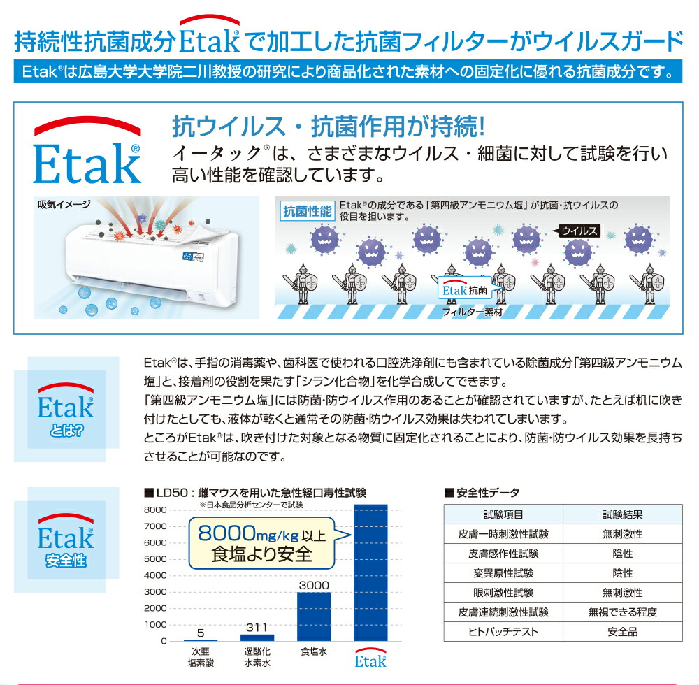 エアコンフィルターetakイータックキラリーアート抗菌抗ウィルス貼るだけ簡単マジックテープ付き1〜2か月日本製国内製造outfit