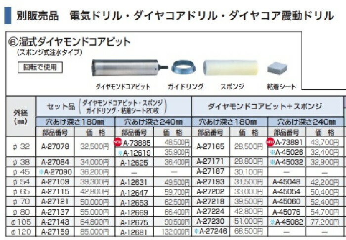 マキタ(Makita) 湿式ダイヤモンドコアビット φ54 SDSボディ A-31435