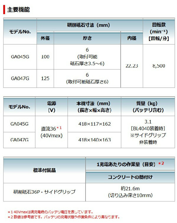 マキタ ４０Ｖｍａｘ 充電式ディスクグラインダ パドルスイッチタイプ