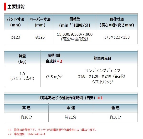 市場 マキタ 充電式ランダムオービットサンダ ＢＯ１４０ＤＺ １４．４Ｖ