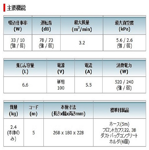 マキタ 小型集じん機 粉じん専用 連動コンセット付 Mpgbooks Com