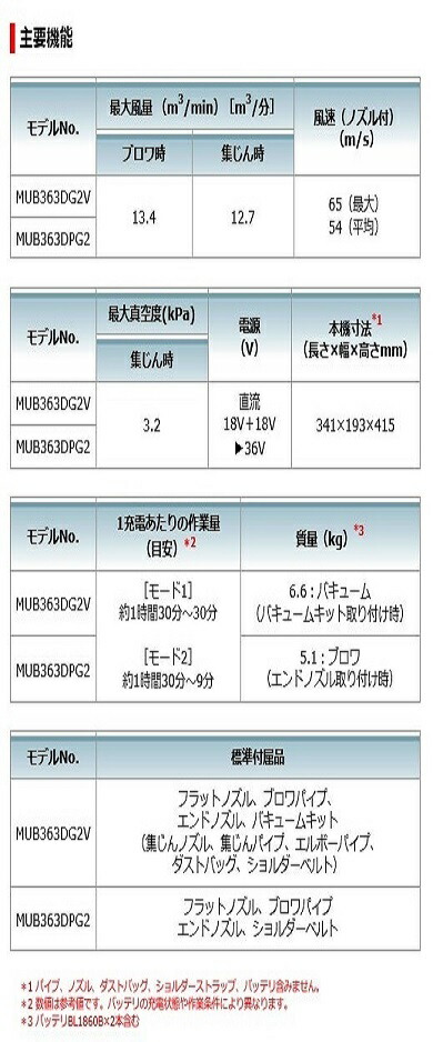 WEB限定 マキタ ３６Ｖ 充電式ブロワ ＭＵＢ３６３ＤＰＧ２ バキュームキットなし ６．０Ａｈ バッテリＢＬ１８６０Ｂｘ２本  ２口急速充電器ＤＣ１８ＲＤ付 turbonetce.com.br