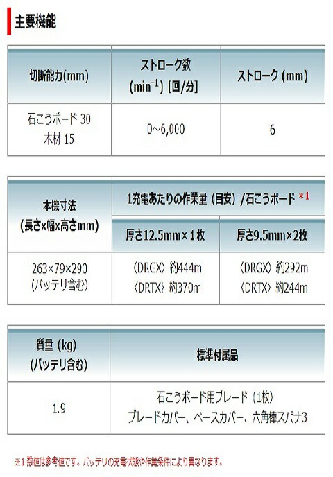 マキタ 18V 充電式ボードカッタ SD180DZ 本体のみ(バッテリ ...